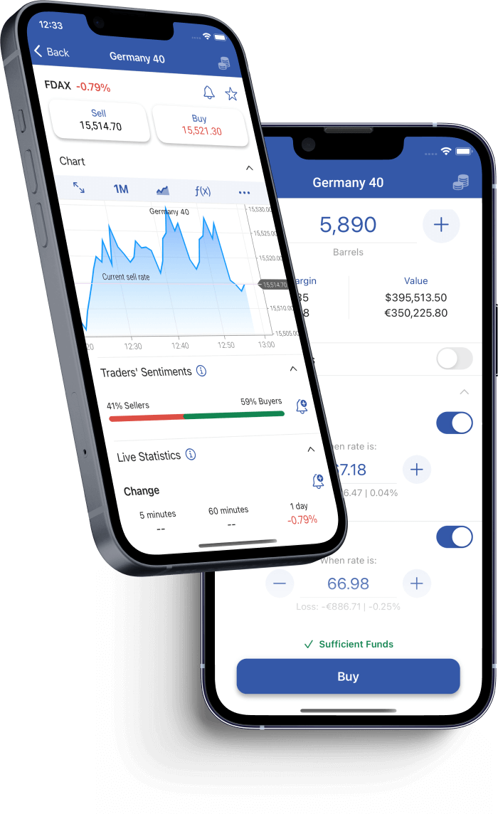 Tablet showing the Capitalmaxima trading platform